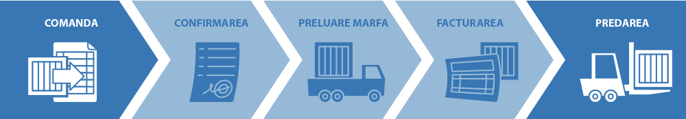 De la comanda la descarcare in doar cativa pasi!